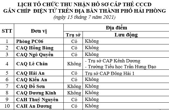 Thông báo lịch và hướng dẫn cấp căn cước công dân gắn chíp điện tử ngày 16/7/2021 trên địa bàn thành phố